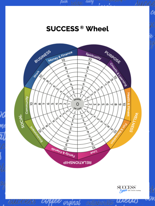 SUCCESS Wheel